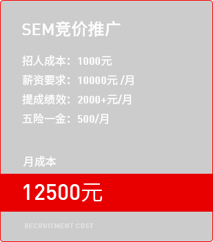 企業(yè)自己招競價(jià)專員